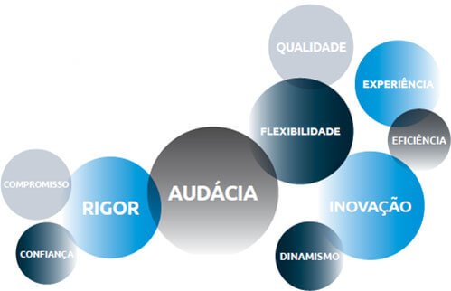 Empresa