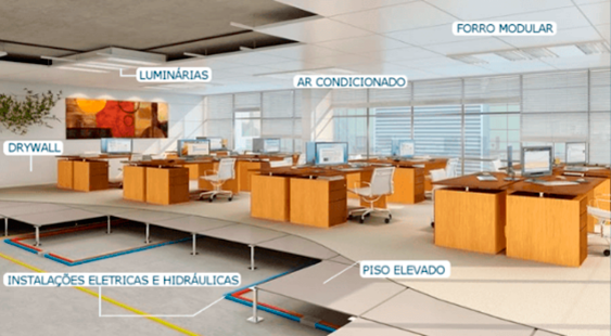 Lajes Corporativas